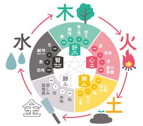 土丑|土用とは？意味や由来、五行説との関係、期間中にし。